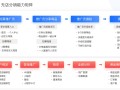 微店的分销模式是什么？有什么优势？