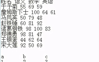 txt文件转换成excel（txt文件中的表格转换成excel表格）