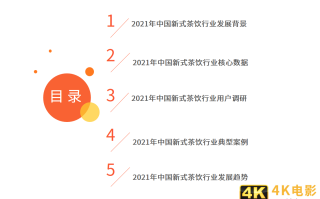 新式茶饮报告：2021年市场规模将达2795.9亿，超九成用户每周购买