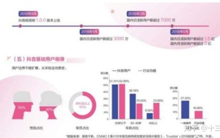 关于抖音运营的一些心得体会和攻略，实战经验总结