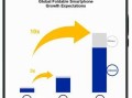 华为折叠屏手机上新，新突破还是“割韭菜”？