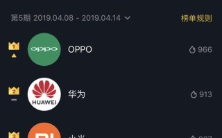 抖音营销价值终于可视化？品牌热DOU榜来了