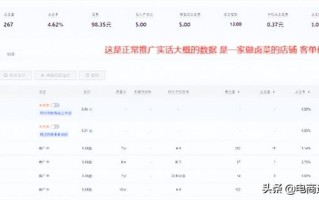 拼多多直通车推广怎么做？解决这三大问题轻松拉动7000+自然访客