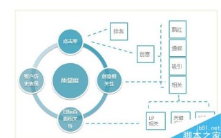 网站采集内容保证质量度分值的方法