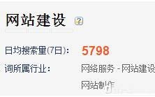 看透关键词搜索意图才能做好百度推广