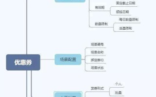 从0到1，优惠券体系的搭建