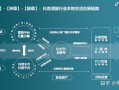【抖音运营】抖音推广入局攻略