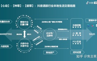 【抖音运营】抖音推广入局攻略