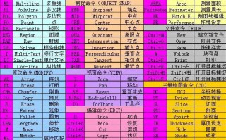 cad缩小快捷键怎么用（cad快捷键大全常用完整版）