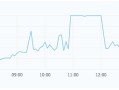 浅谈SegmentFault对网站架构的改进与优化