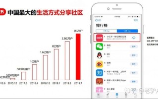 小红书种草推广到底有没有效果？