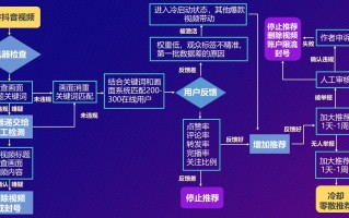 短视频运营的流程是什么呢？