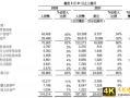 阿里2021Q1财报发布：营收增长64%，反垄断罚款致亏损