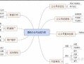 微信公众号运营方案，微信公众号营销方案