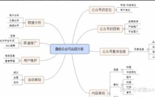 微信公众号运营方案，微信公众号营销方案