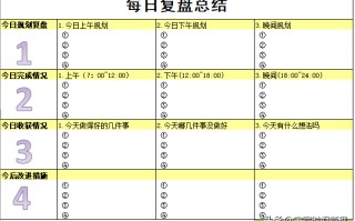 还不会反思总结复盘？送你一套个人复盘模板，助你成为更好的自己