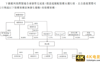 顺丰同城正式上市！王卫：企业经营要回归到商业本质