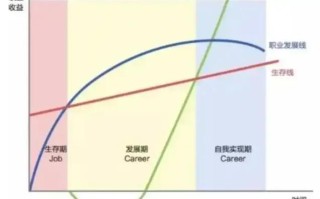 职业规划