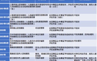 王珺律师：企业合规如何成为有效辩护的新途径？