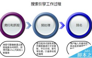 百度是怎么网页的? 百度收录规则分析
