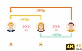 如何设计一场成功的微信二级分销裂变活动？