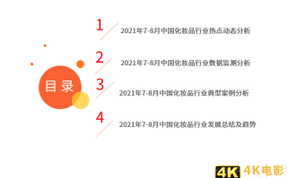 化妆品双月报：1-8月累计零售额为2462亿元，功效成分变为新追求