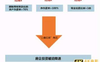 同策研究院：“三道红线”后全国楼市新特征及趋势判断