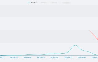 APP运营推广：如何0成本1月拉新2W ?