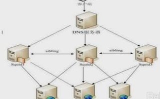 电脑知识学习网推荐您国内最快的dns