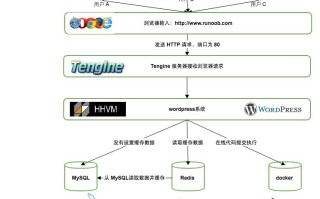 菜鸟教程这个网站背后的运营方是谁？