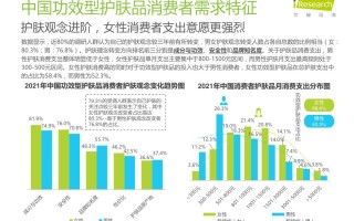 重识社群真面目——万字深度复盘，护肤私域社群的尝试与创造 ...