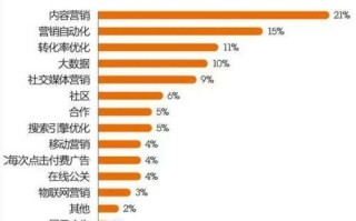 内容电商到底是什么? 内容电商到底是什么?