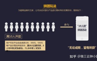 超级拼团的模式解说