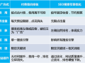 SEO优化和竞价哪一个行业薪资更高前途更好?