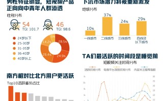 “视频号”的优势是什么? “视频号”的优势是什么?