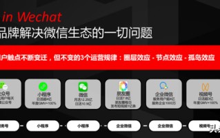 撬动私域10倍增长，企微+视频号如何盘活沉默用户？