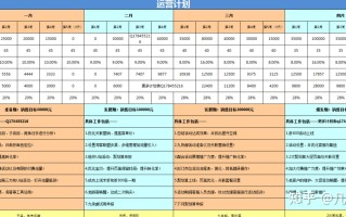 电商运营表格：你离优秀运营只是差了一系列表格而已！