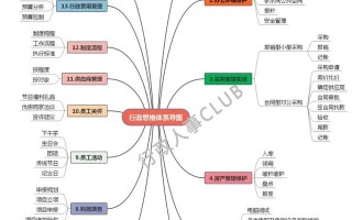 行政思维导图鱼骨图. 独家word