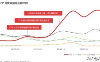 如何玩转抖音直播运营高效获取市场流量