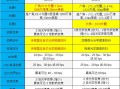 苹果13和12pro哪个值得买（iphone 13与12pro建议买哪个）