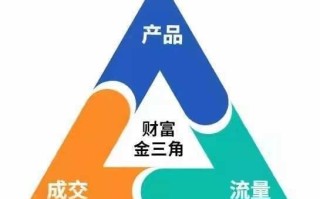 微商怎么做应该怎么运营？