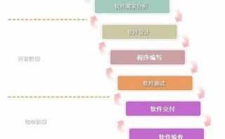 简述软件开发的8个阶段
