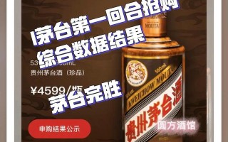 I茅台厂家直营app 第一天营销综合数据
