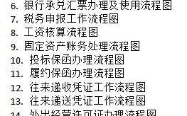要做好财务工作？这套财务部全套工作流程图收好掌握，实用版