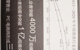2020微商存在五大模式