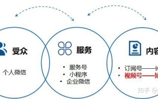 企业2020短视频营销蓝海 微信视频号 企业2020短视频营销蓝海 微信视频号