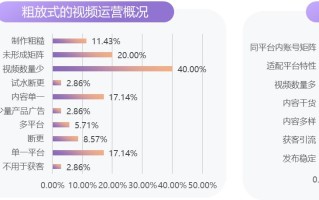 TO B企业应当如何运营抖音企业号，助力短视频营销？