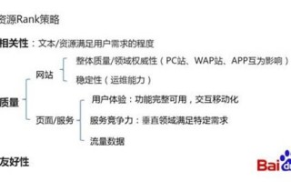 “百度对移动端搜索结果的初步调整”的调整内容介绍