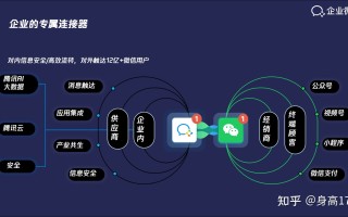 微信&企业微信的区别(这篇已经总结全了,建议收藏) ... 微信&企业微信的区别(这篇已经总结全了,建议收藏) ...
