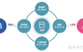 抖音电商,不再只靠直播间 抖音电商,不再只靠直播间